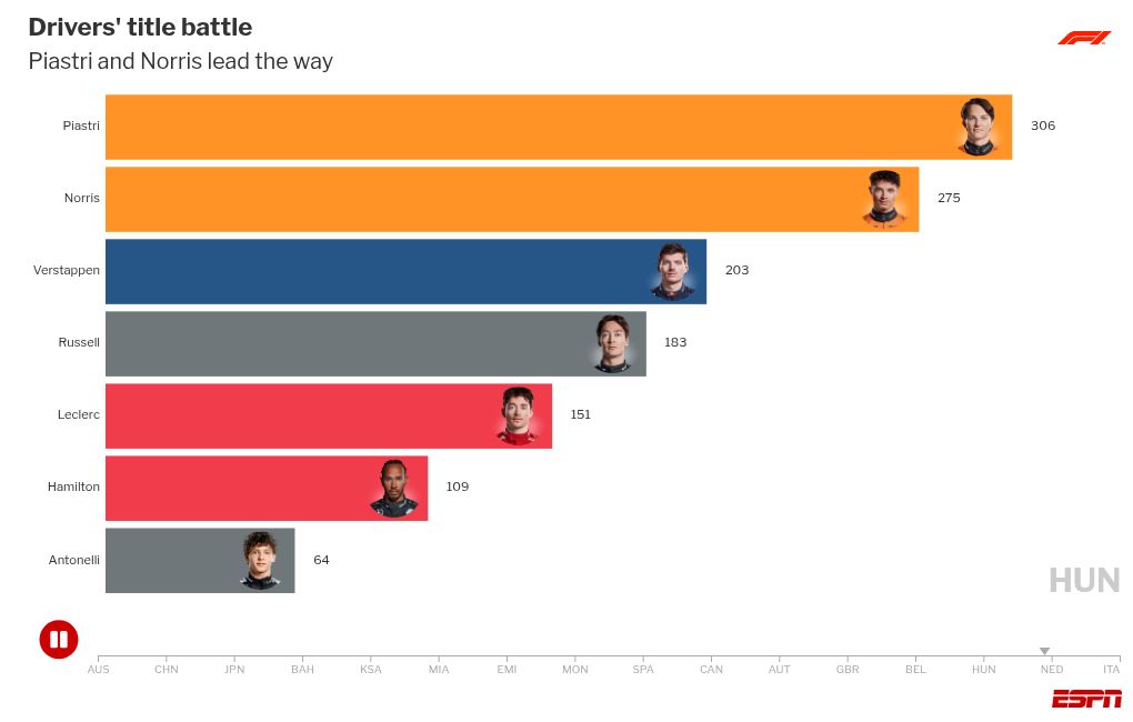 bar-chart-race visualization